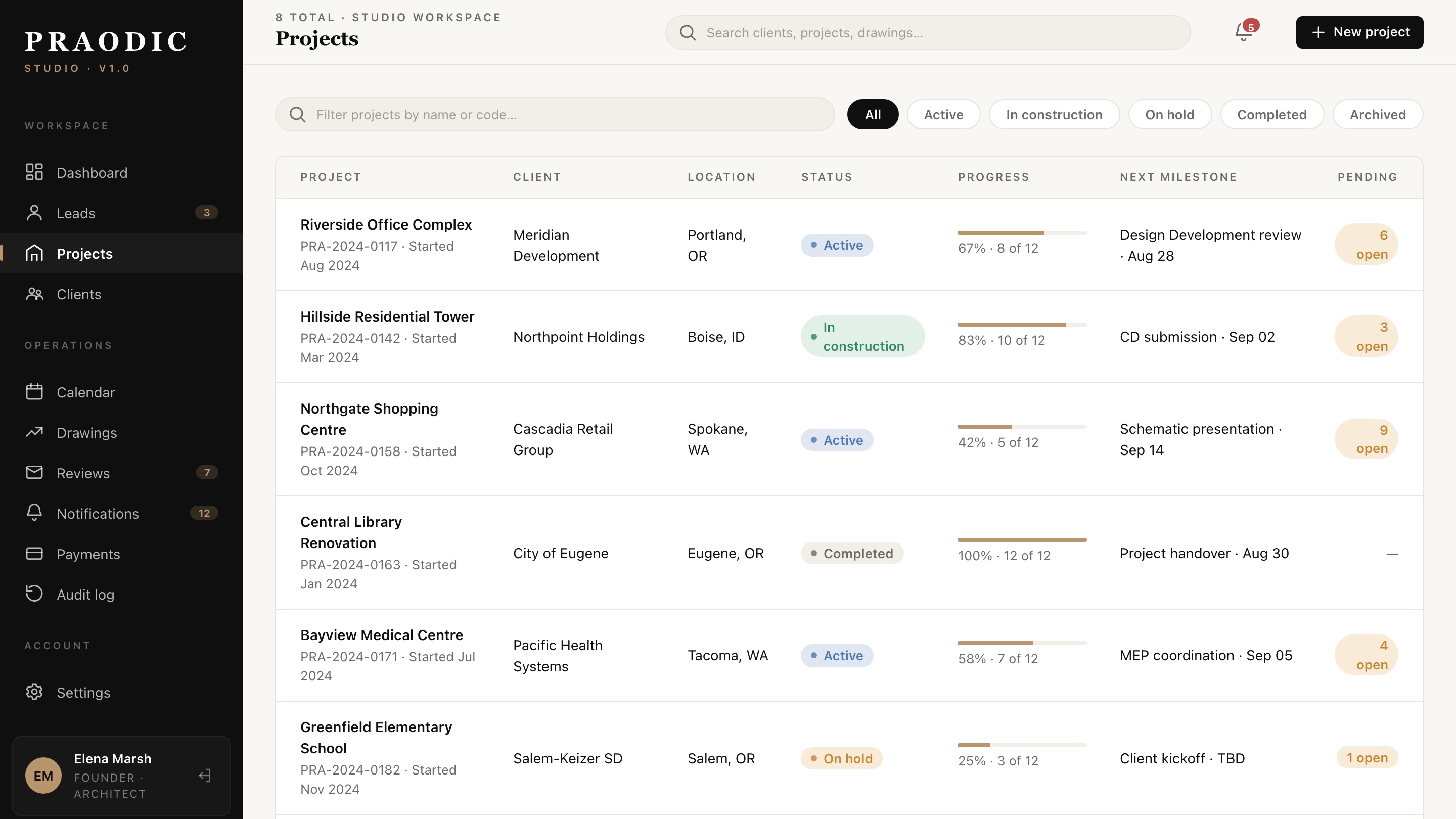 Praodic workspace — projects list